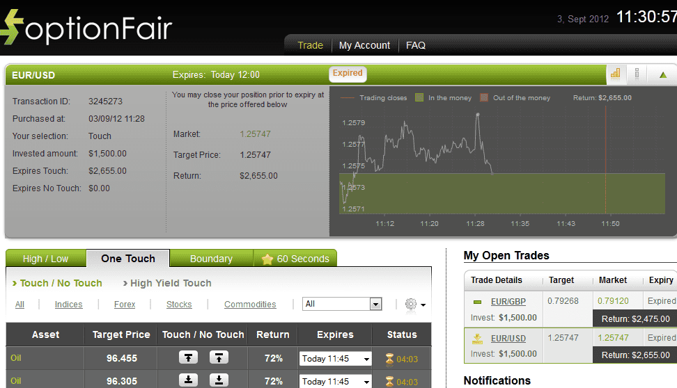 Successful Trades on September 3, 2012 eurusd Successful Trades on September 3, 2012 eurusd